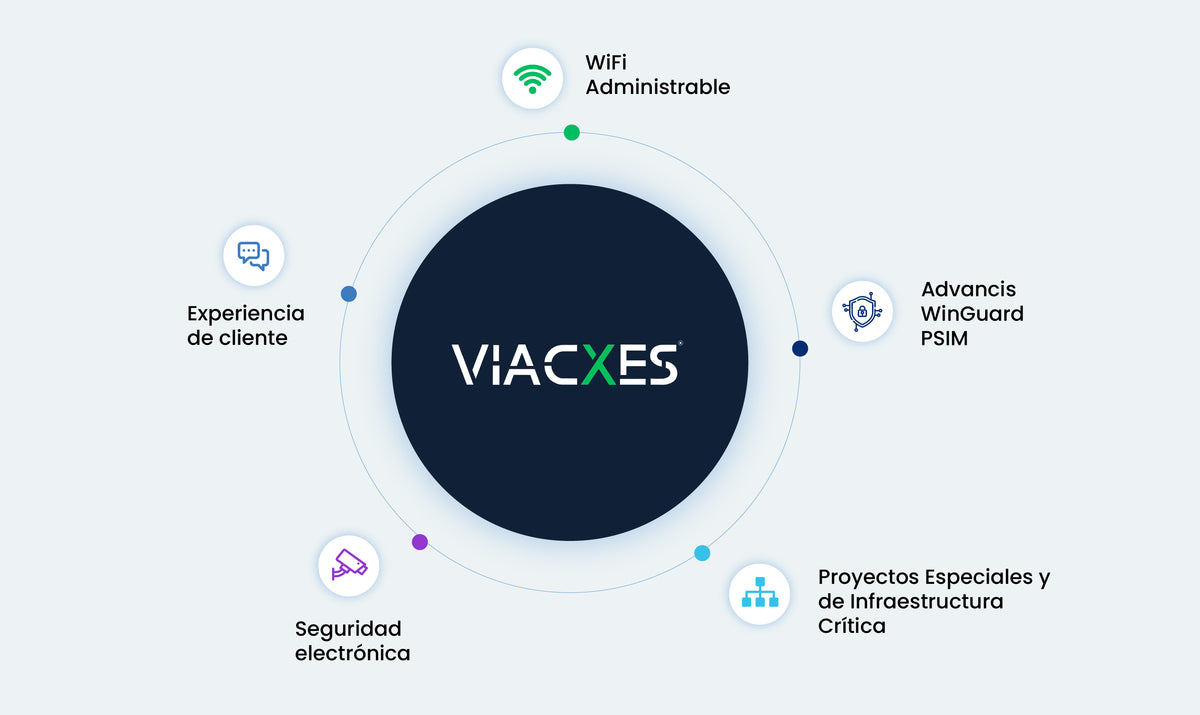 <p>Descubre todas nuestras <strong>soluciones tecnológicas</strong></p>